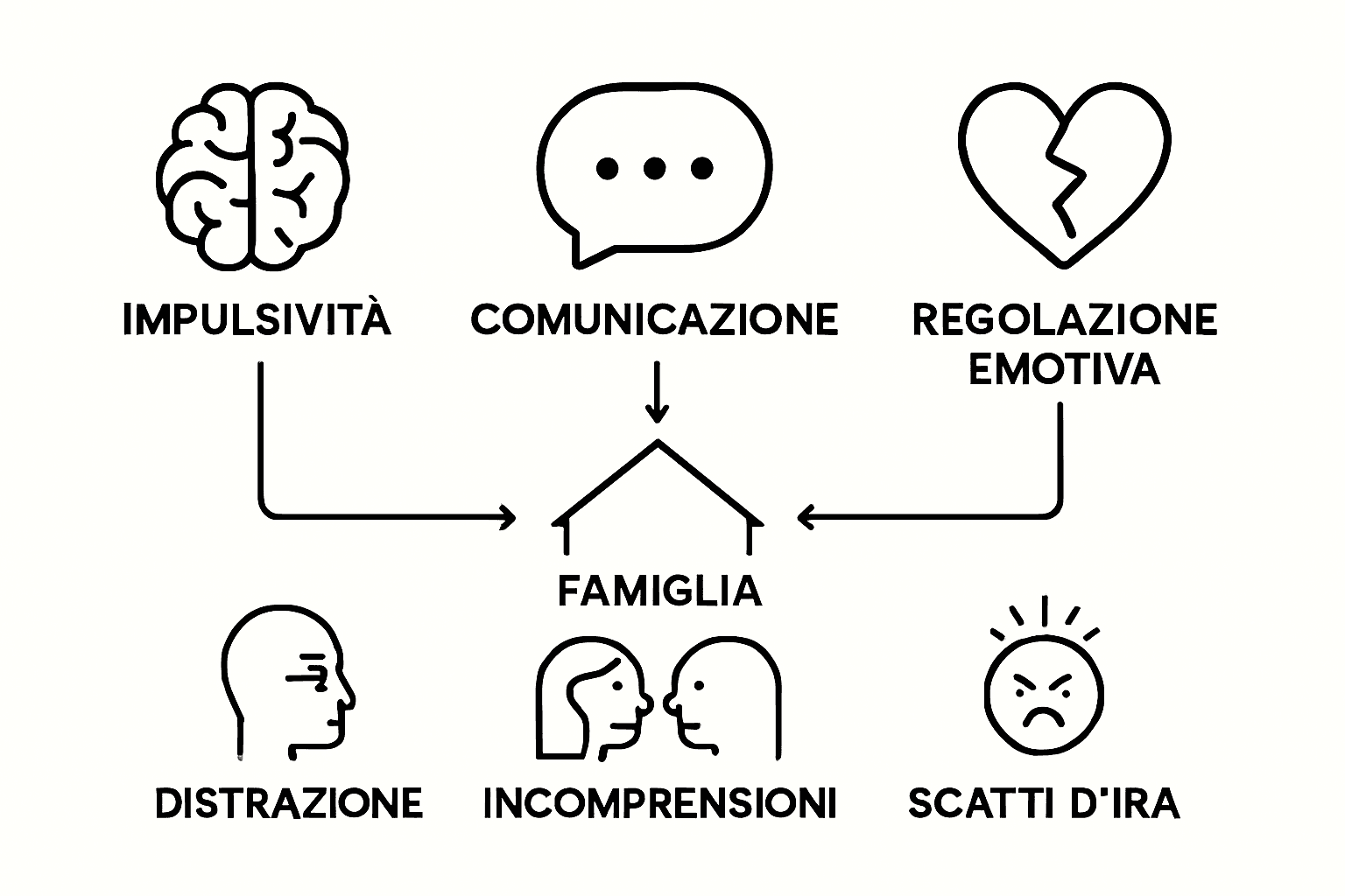 Infografica: le principali cause di conflitto familiare legate all’ADHD