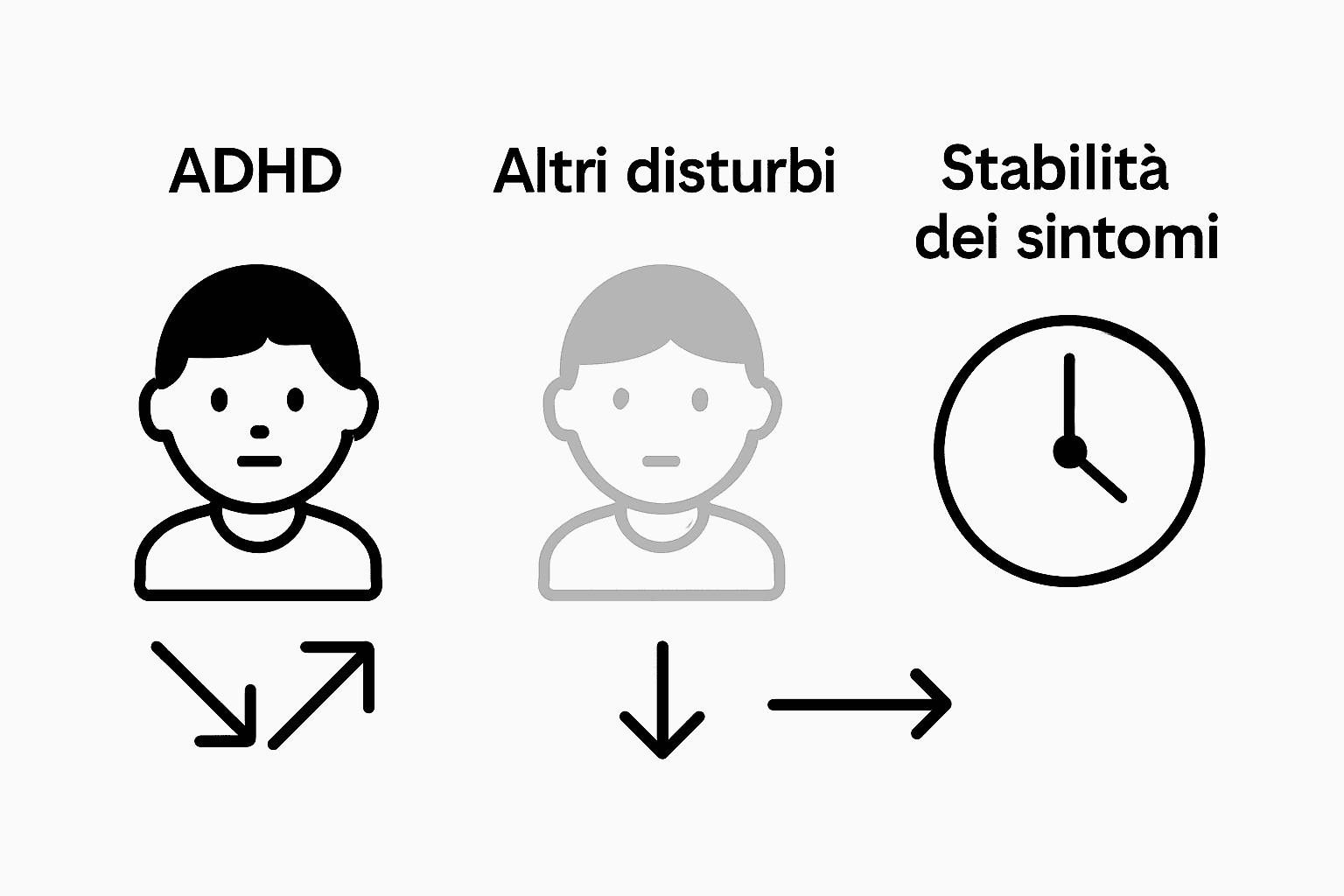 Tabella comparativa tra ADHD e altri disturbi
