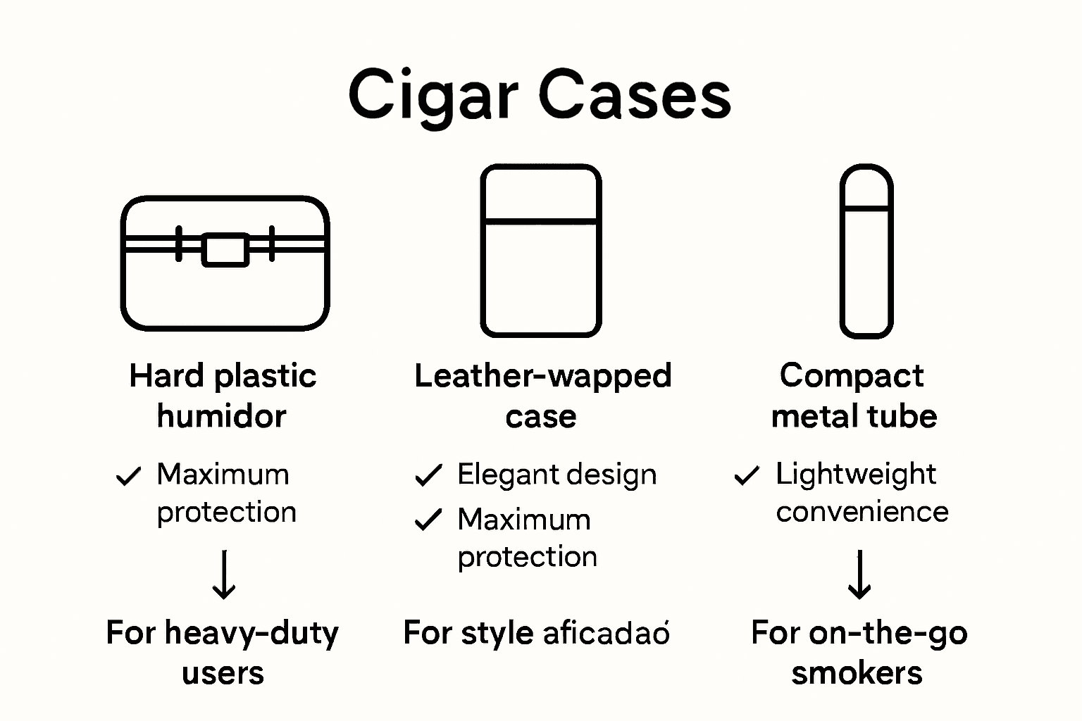 Different travel humidor types compared infographic