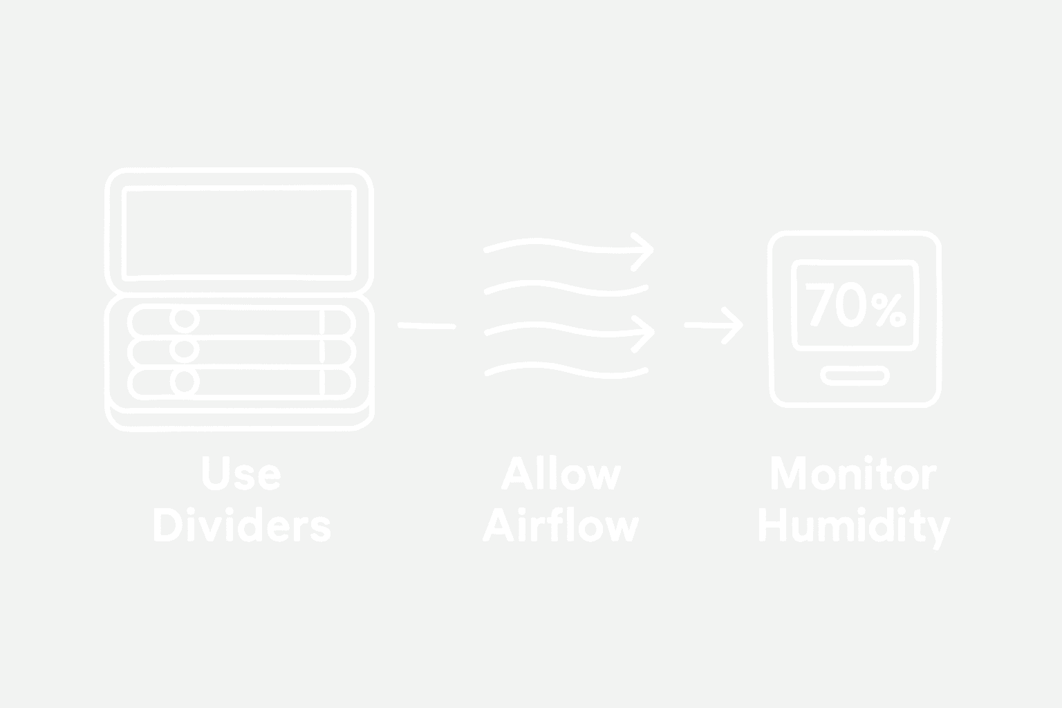 Steps for arranging cigars in travel humidor infographic