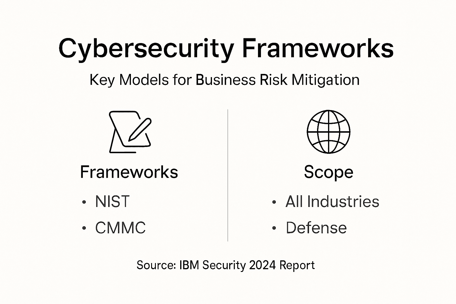 Infographic comparing cybersecurity frameworks for business