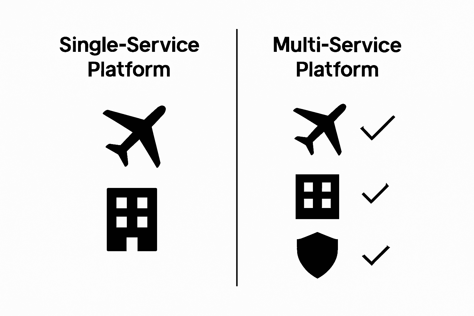 Infographic comparing single vs multi-service platforms