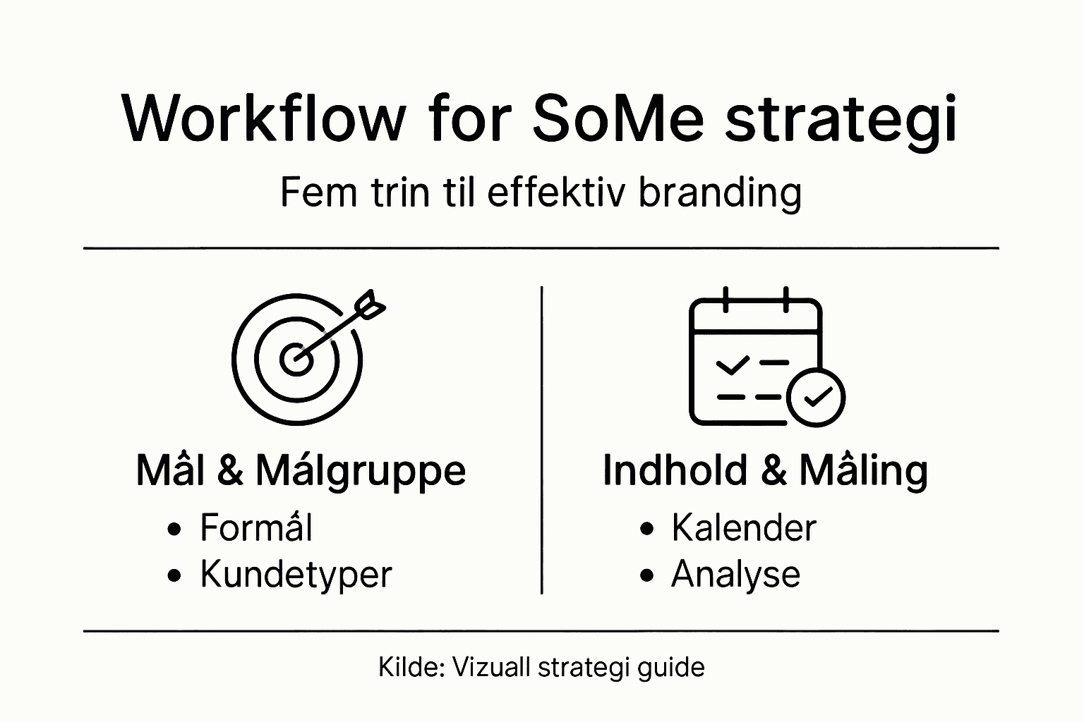 Grafisk oversigt: Sådan lægger du en strategi for sociale medier
