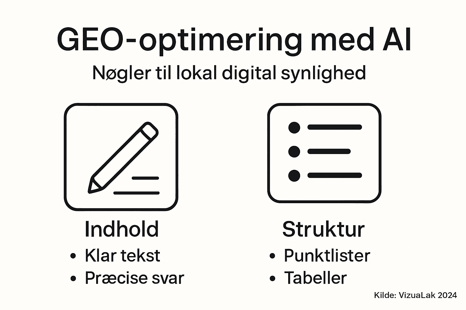 Her får du et overblik over, hvordan GEO-optimering fungerer, og hvilke nøgleområder der er vigtige at fokusere på – alt sammen præsenteret i en informativ infografik.
