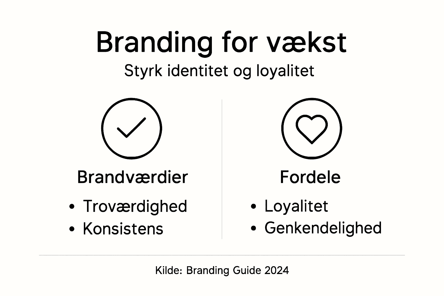 Se infografikken, der giver dig et overblik over de vigtigste elementer i branding og de fordele, det kan give din virksomhed.