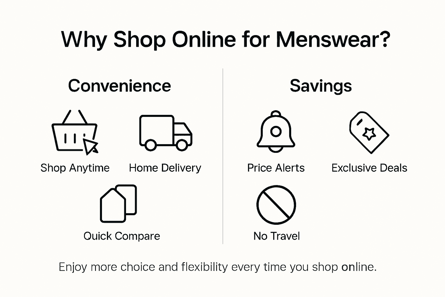 Infographic showing online menswear shopping benefits