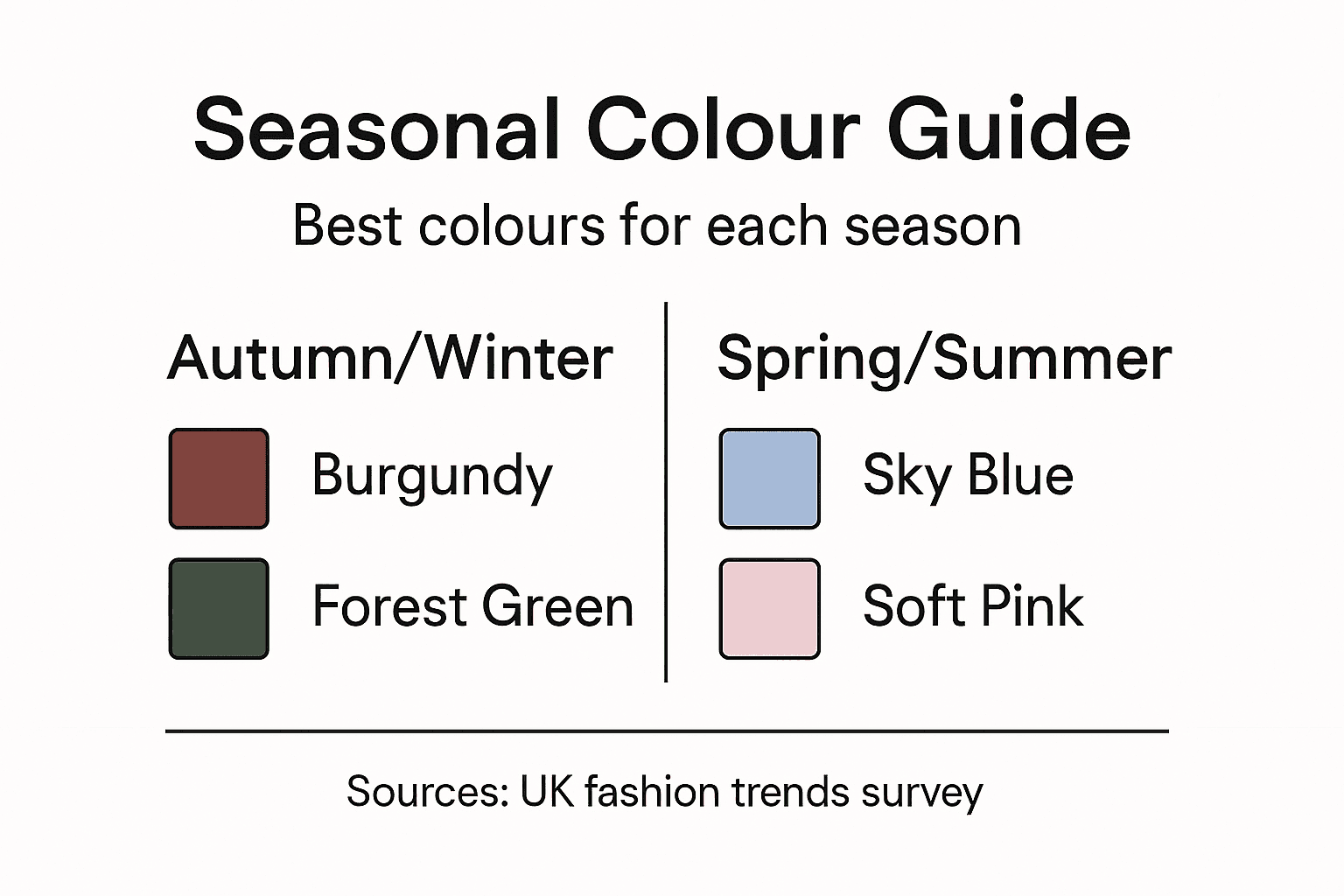 Infographic showing seasonal colour guide for men