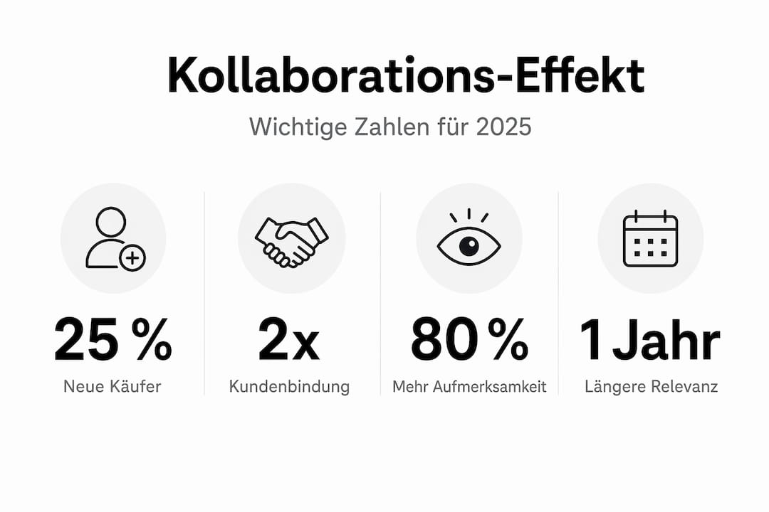 Die Infografik liefert spannende Einblicke in unsere Zusammenarbeit.
