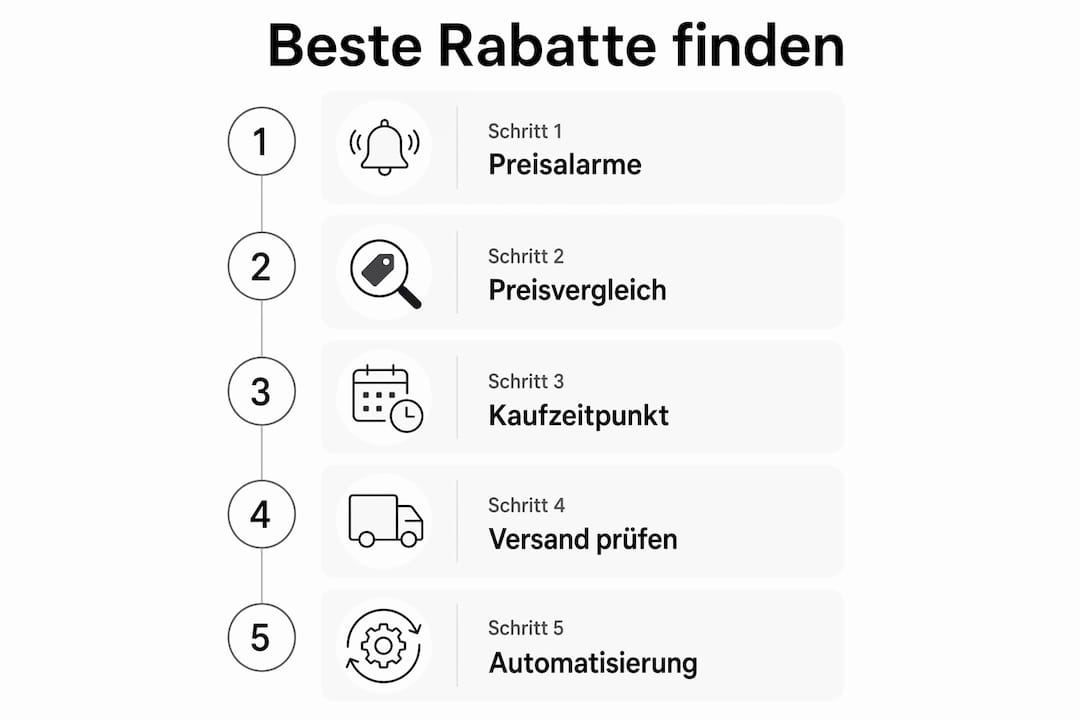 Übersicht: So findest du die besten Angebote für Mode – Schritt für Schritt erklärt