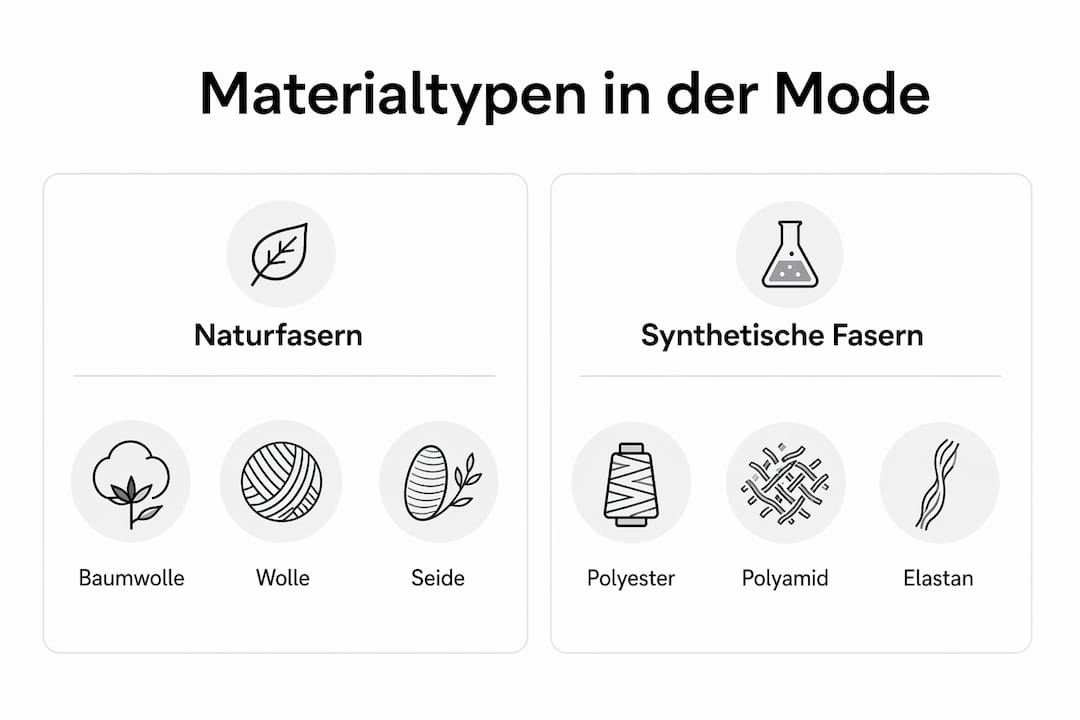 Die Infografik veranschaulicht die Unterschiede zwischen Natur- und Kunstfasern und fasst die wichtigsten Merkmale übersichtlich in Stichpunkten zusammen.