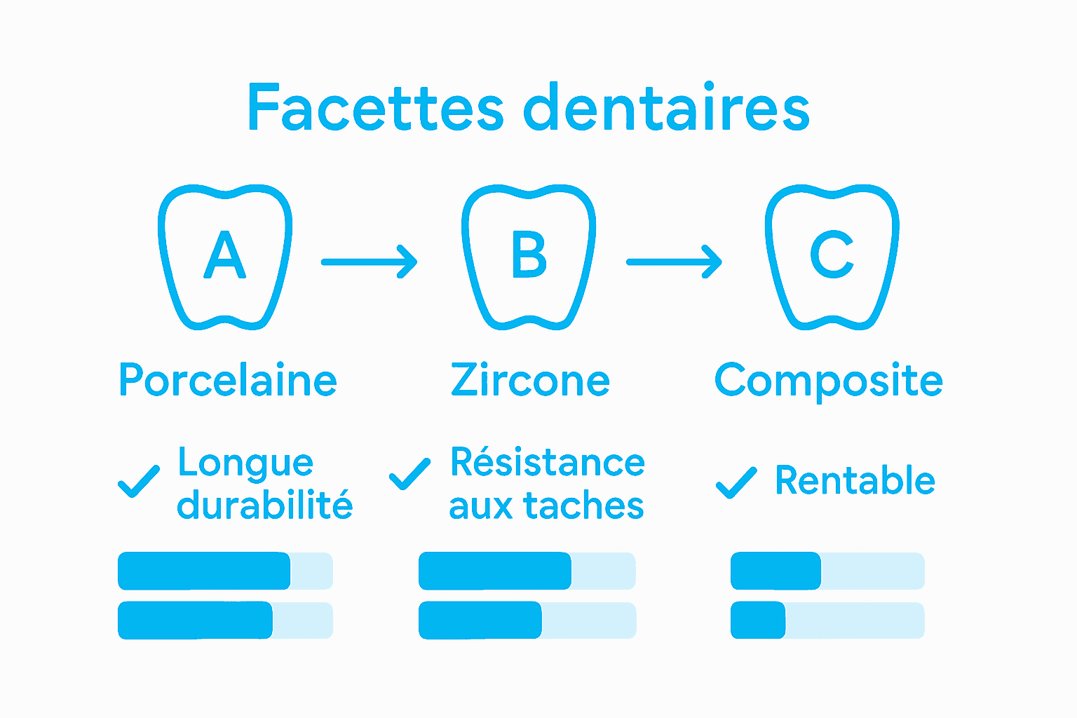 Infographie comparative des différents matériaux de placage