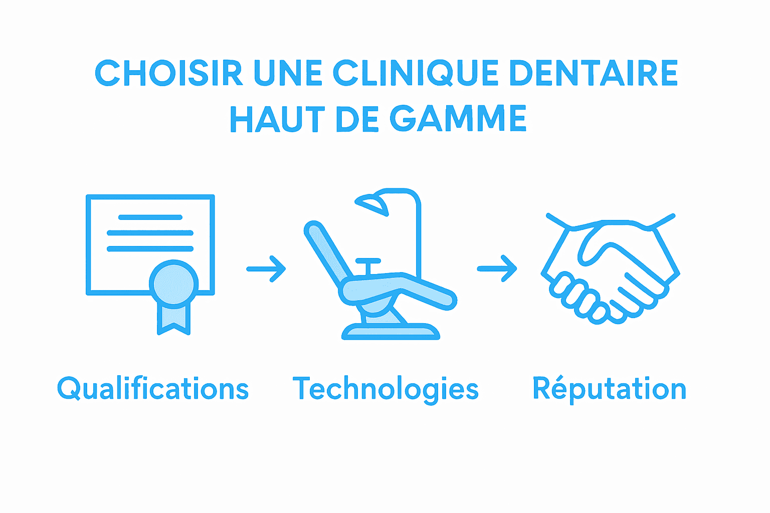 Infographie : les critères essentiels pour choisir une clinique dentaire haut de gamme