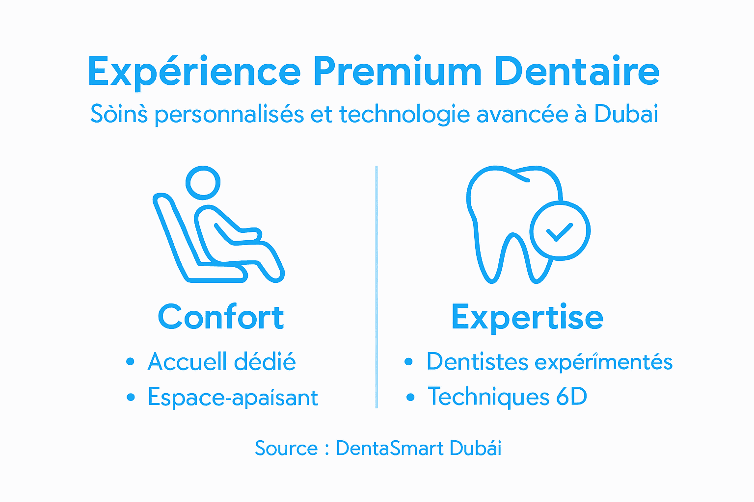 Découvrez en un coup d’œil le parcours d’un soin dentaire haut de gamme à Dubaï grâce à notre infographie exclusive.