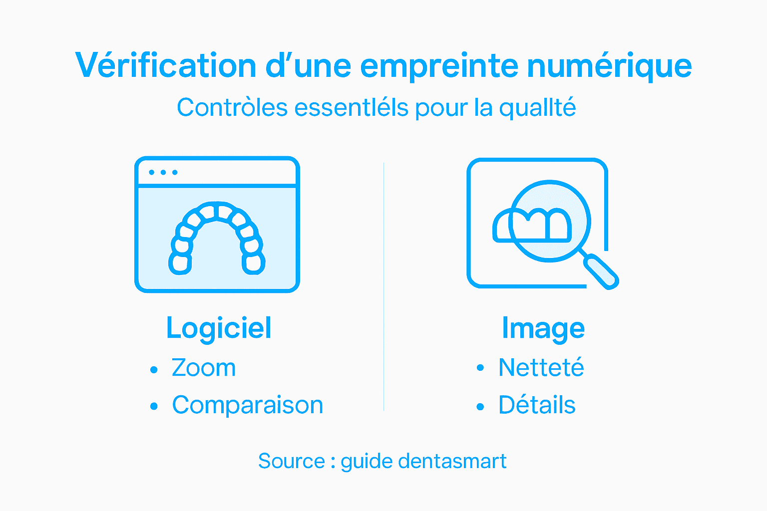 Infographie sur le contrôle qualité des empreintes numériques