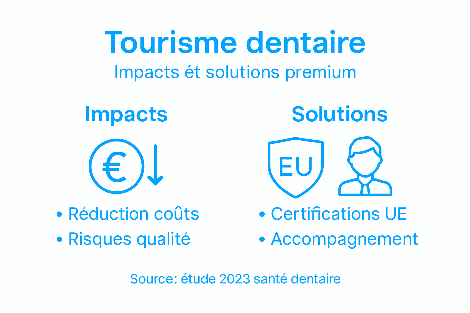 Infographie : enjeux et pistes de solutions autour du tourisme dentaire