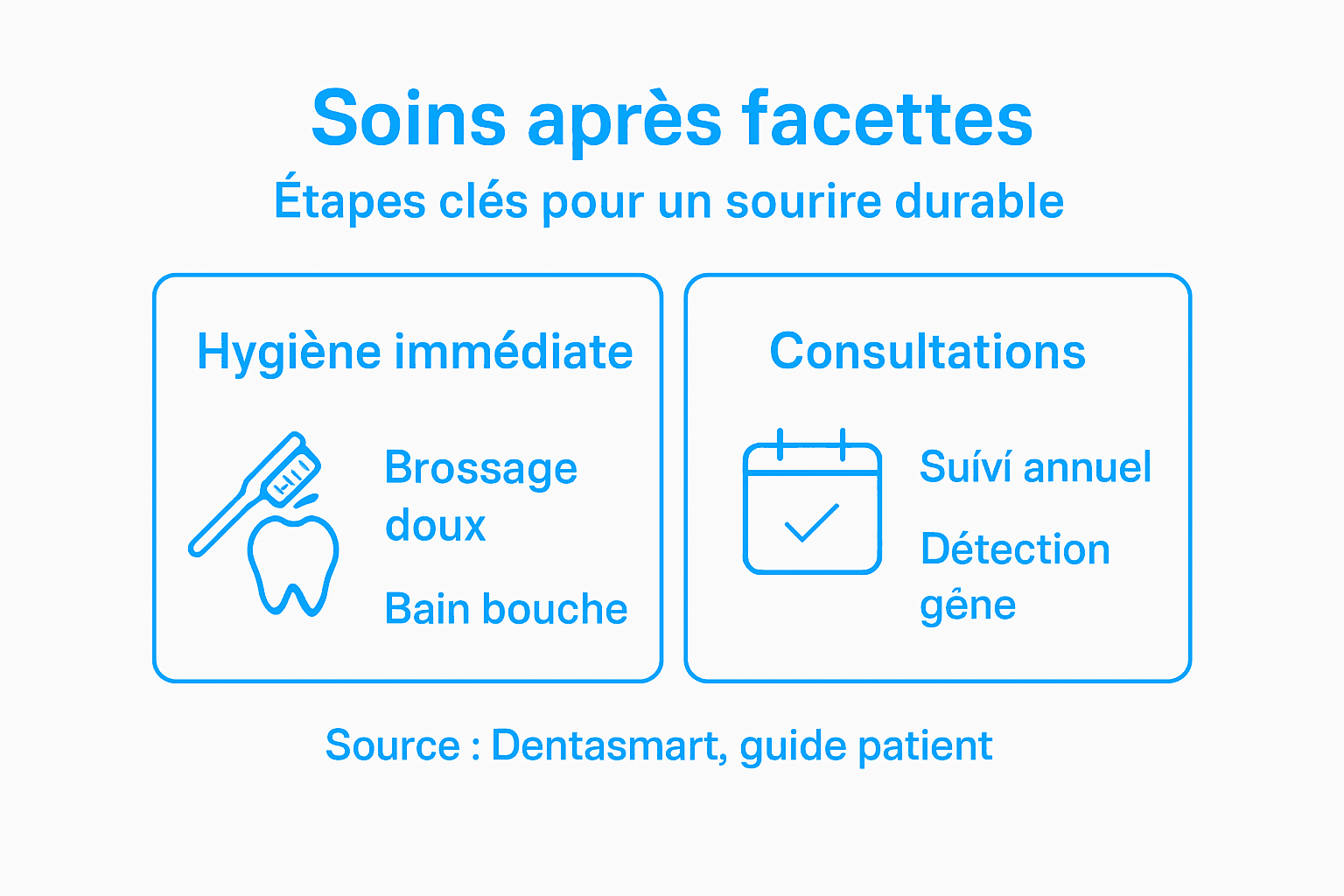 Infographie : les différentes étapes pour la pose de facettes dentaires