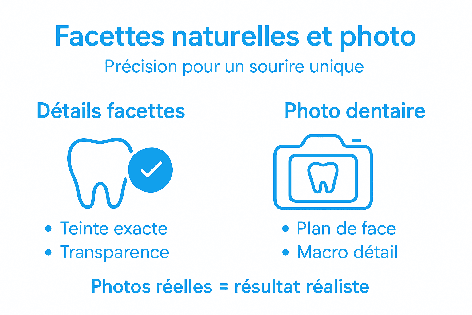 Tout savoir sur la photographie dentaire et les facettes au rendu naturel : notre infographie complète