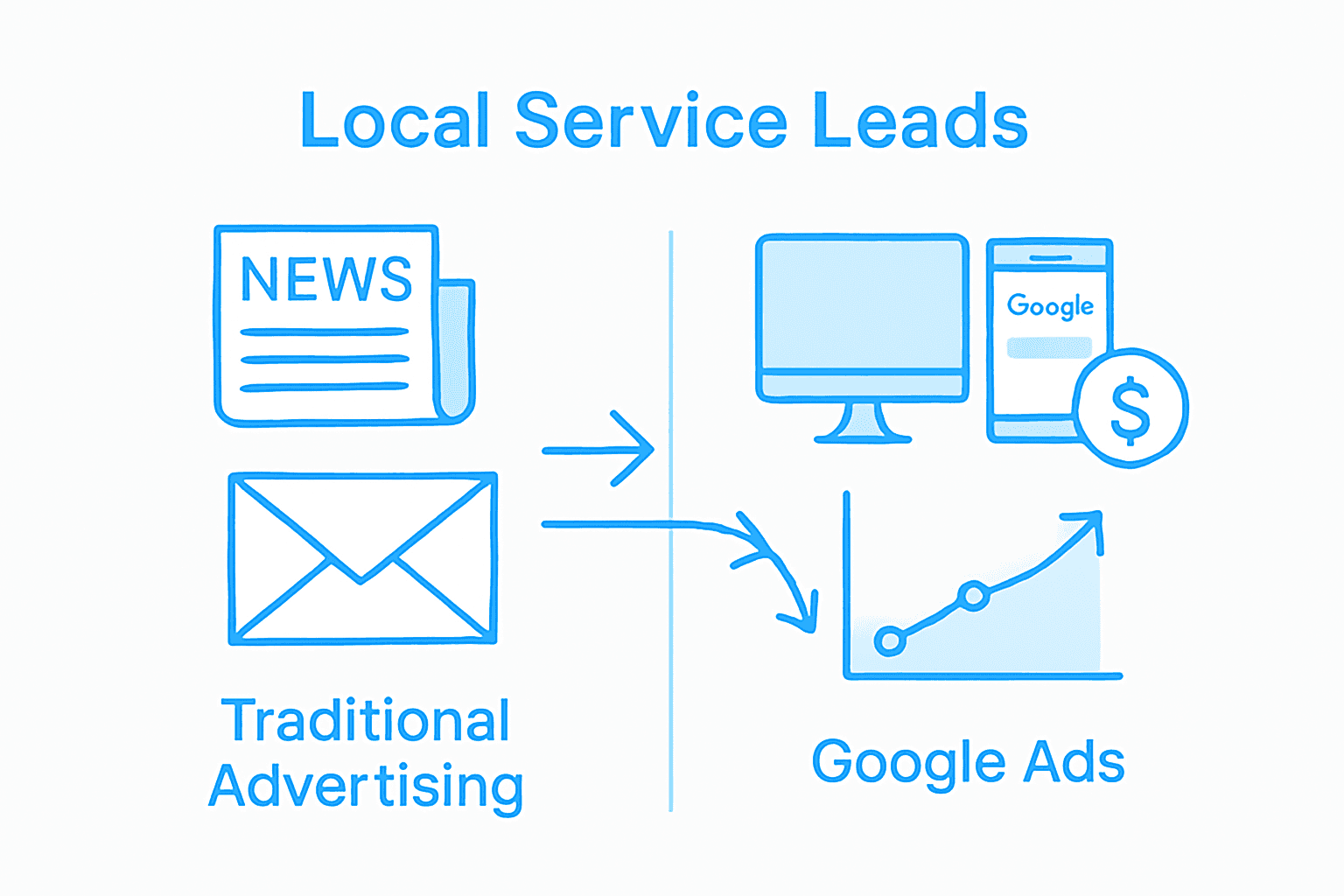 Infographic compares Google Ads versus traditional ads