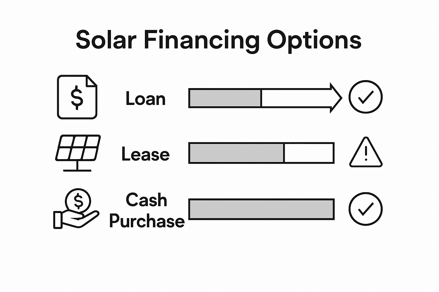 How to Choose Solar Installer for Florida Homes 2 Infographic comparing solar financing options