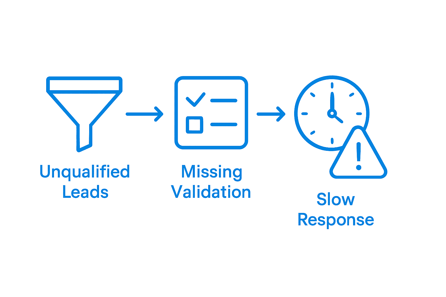 Infographic of lead generation mistakes and impact