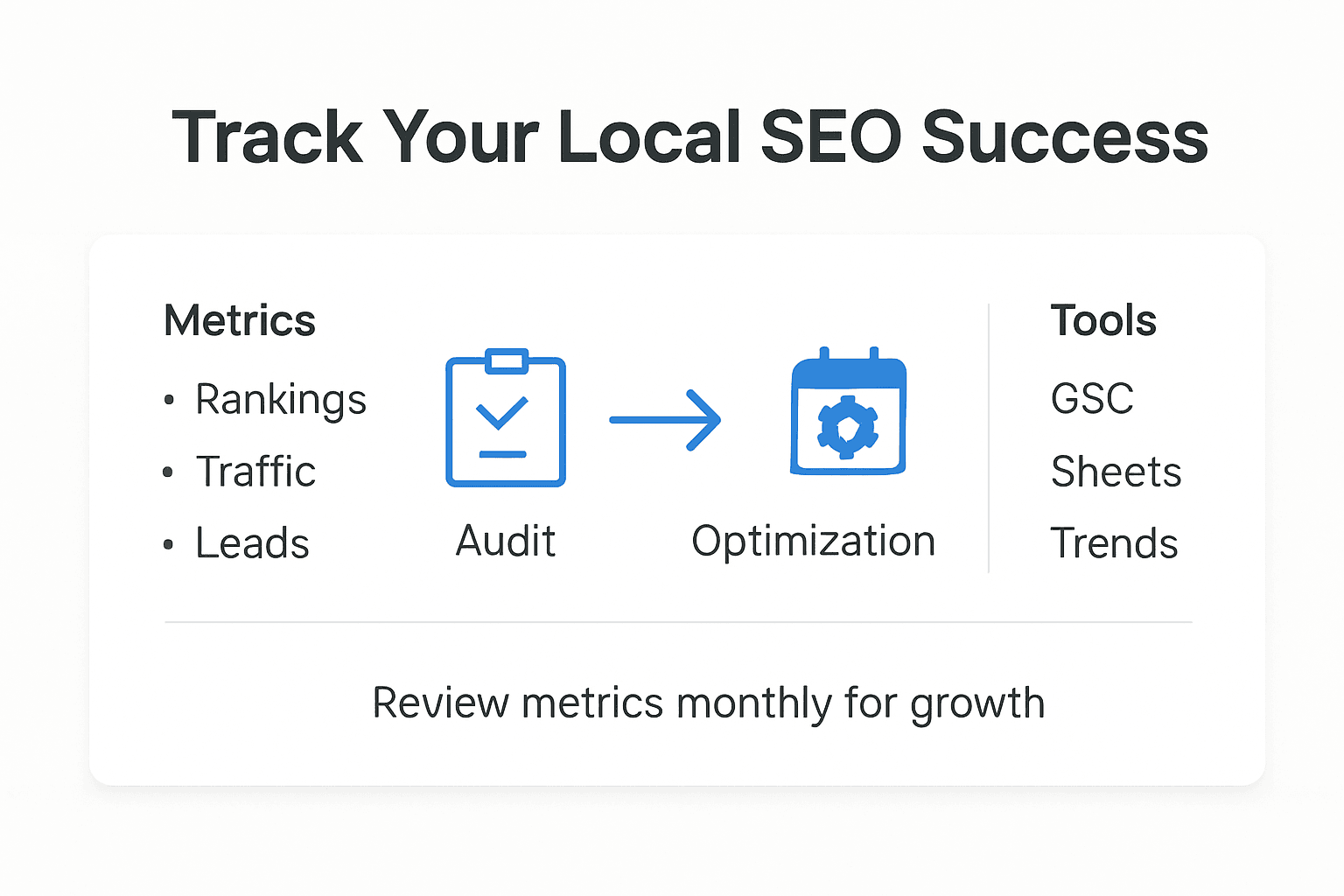 Infographic of local SEO tracking steps