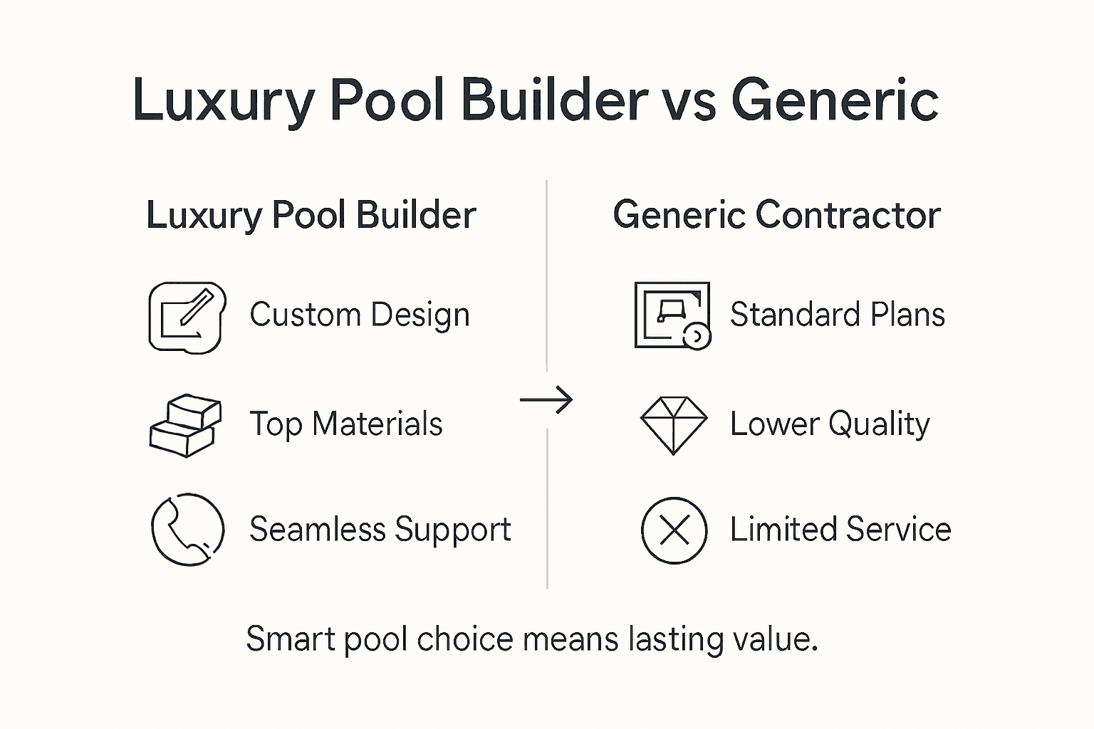 Infographic comparing luxury vs generic pool builders