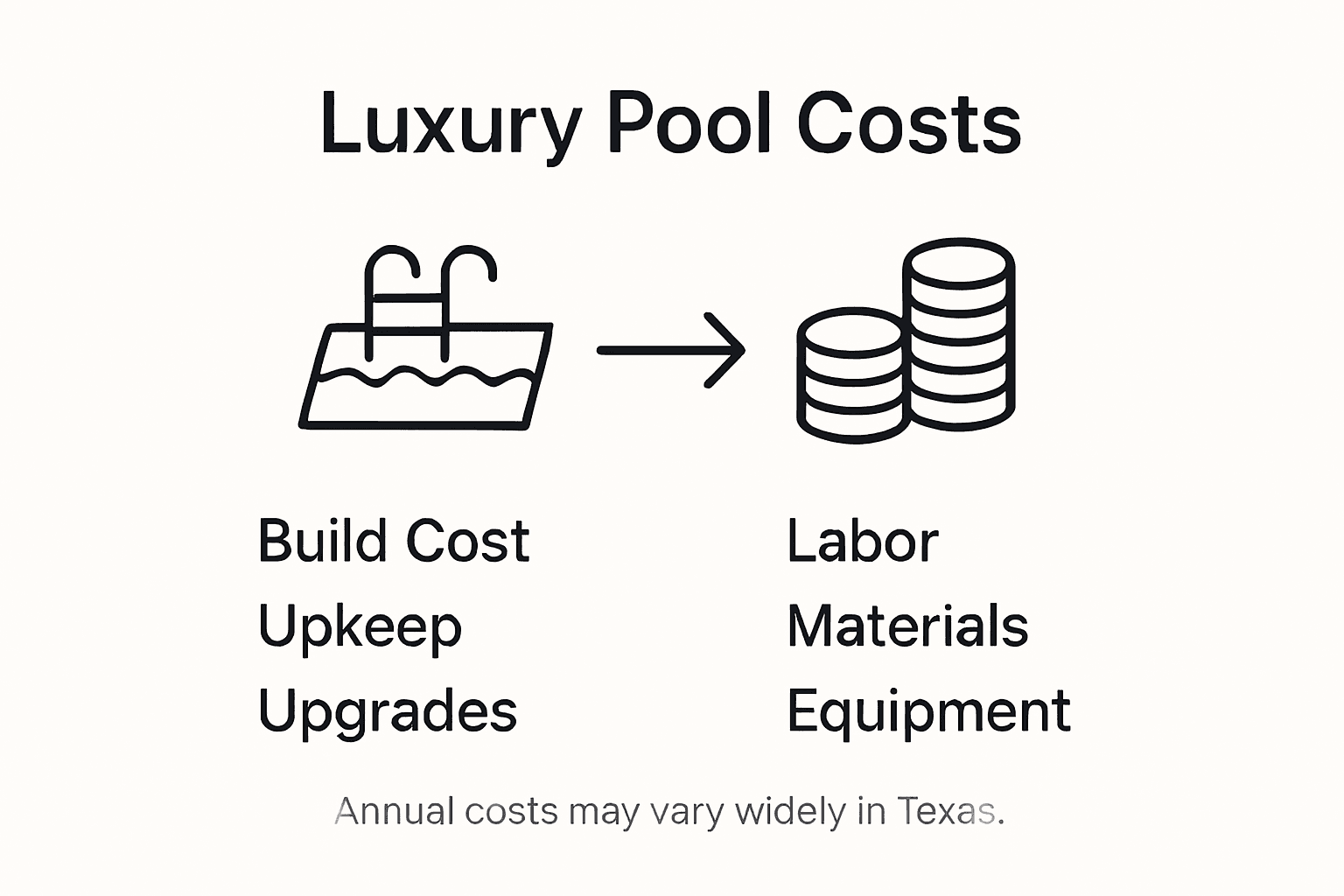 Infographic of luxury pool cost and maintenance factors