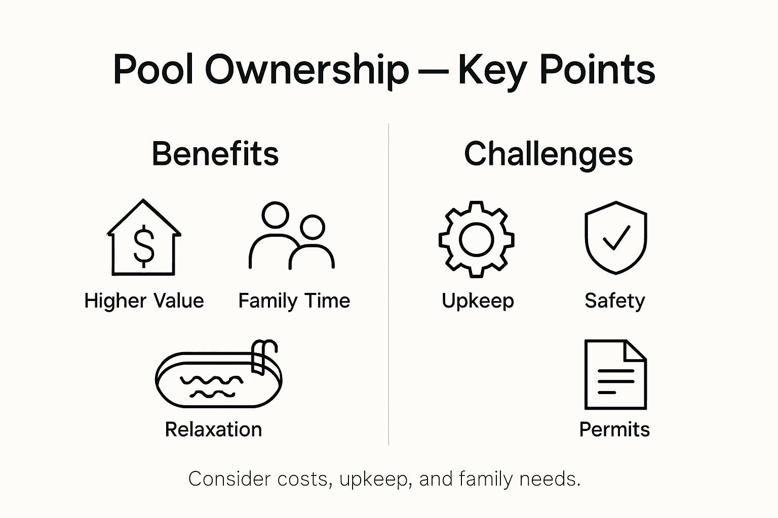 Infographic comparing pool pros and cons