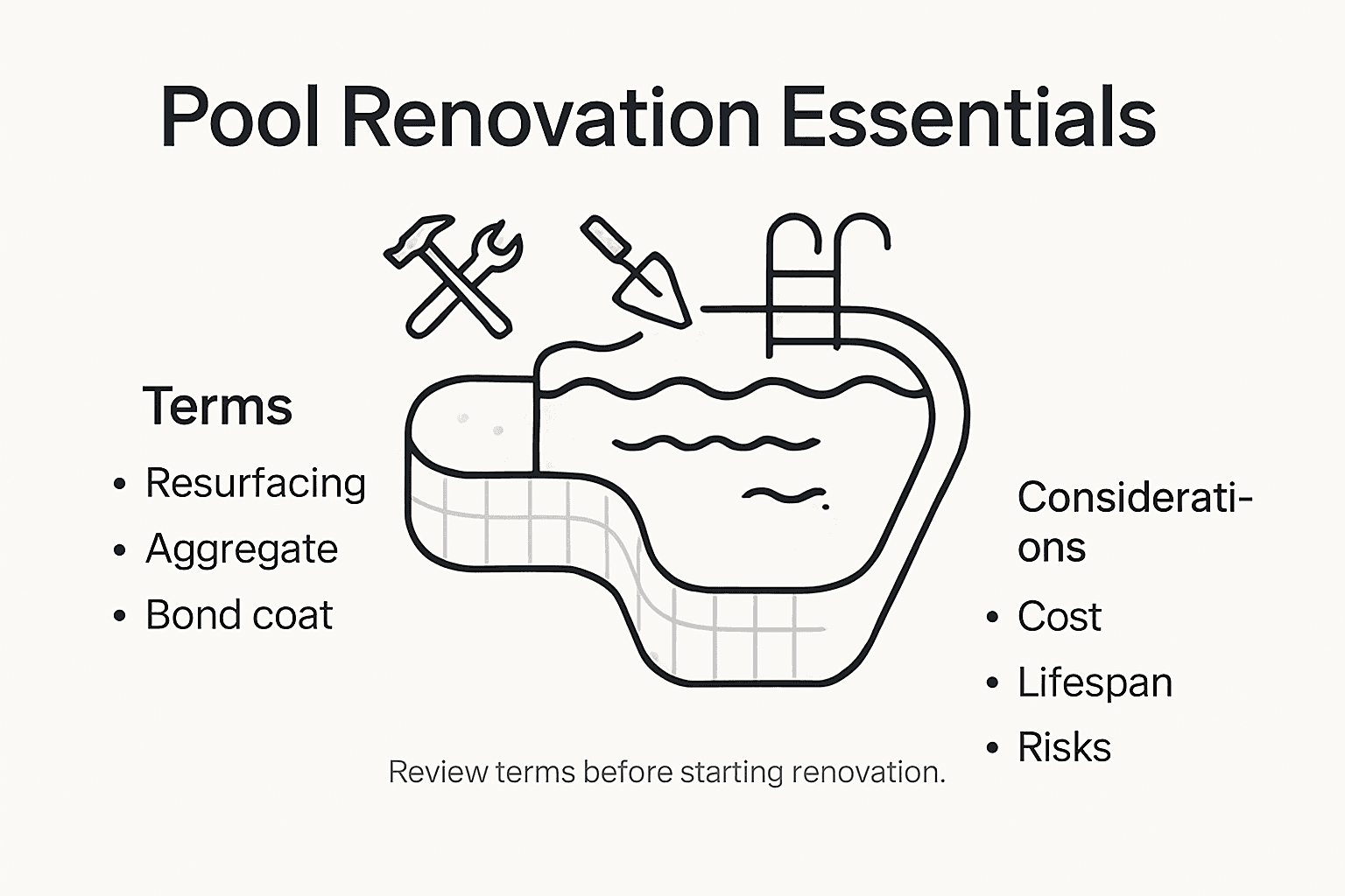 Infographic showing key pool renovation terms and considerations