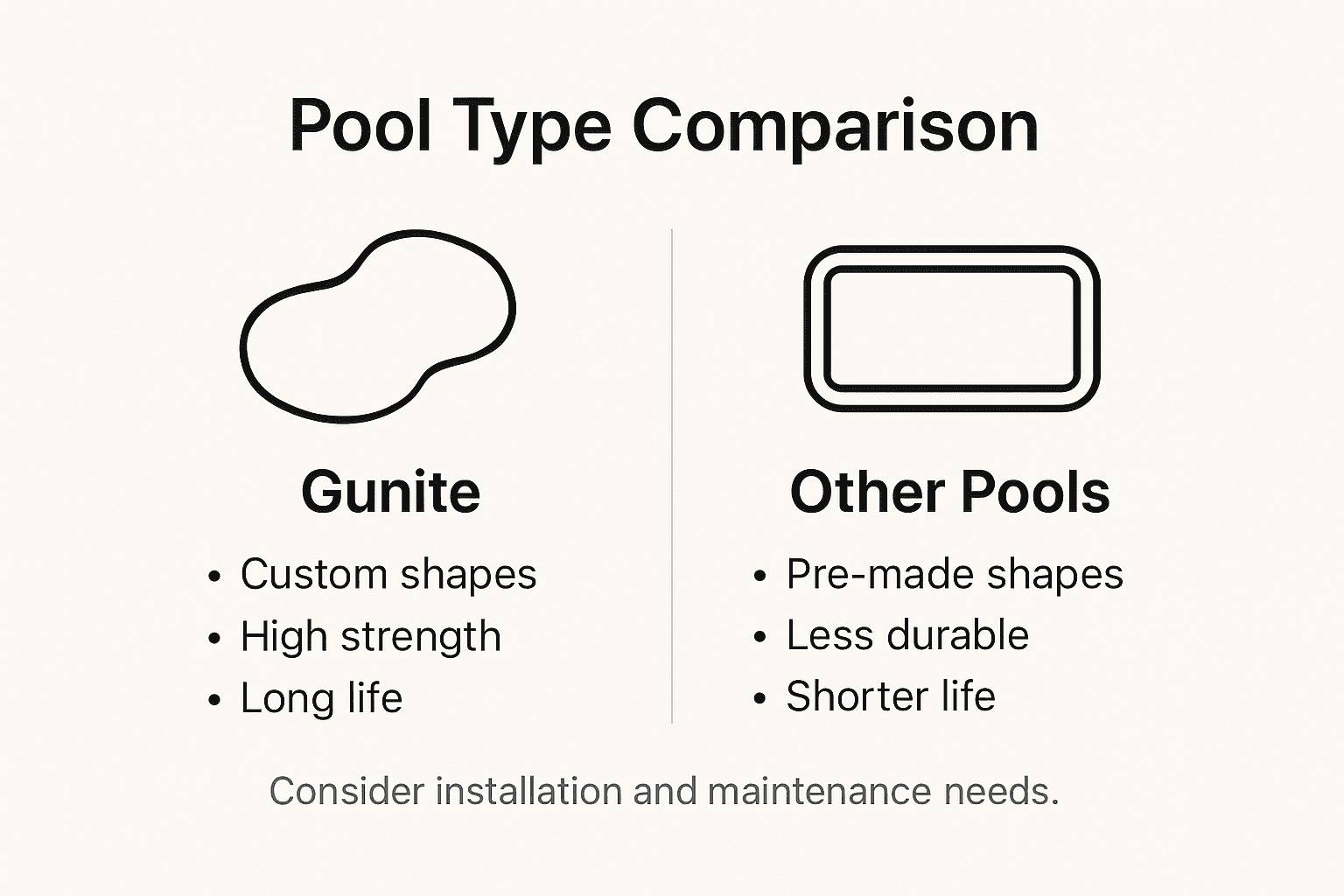 Infographic comparing gunite and other pools