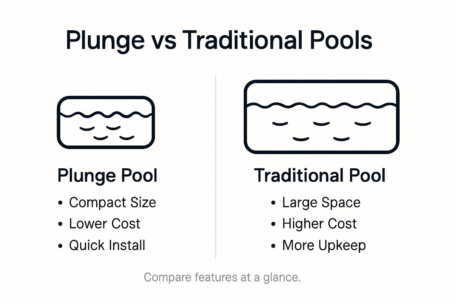 Infographic comparing plunge and traditional pools