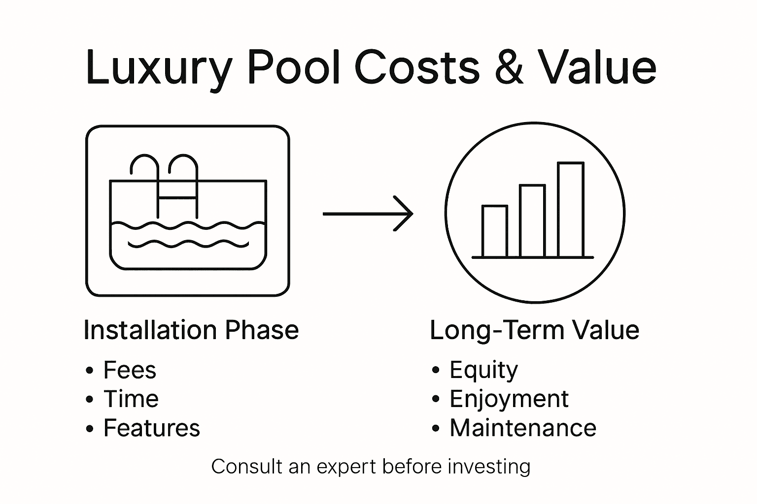 Infographic comparing pool cost and value