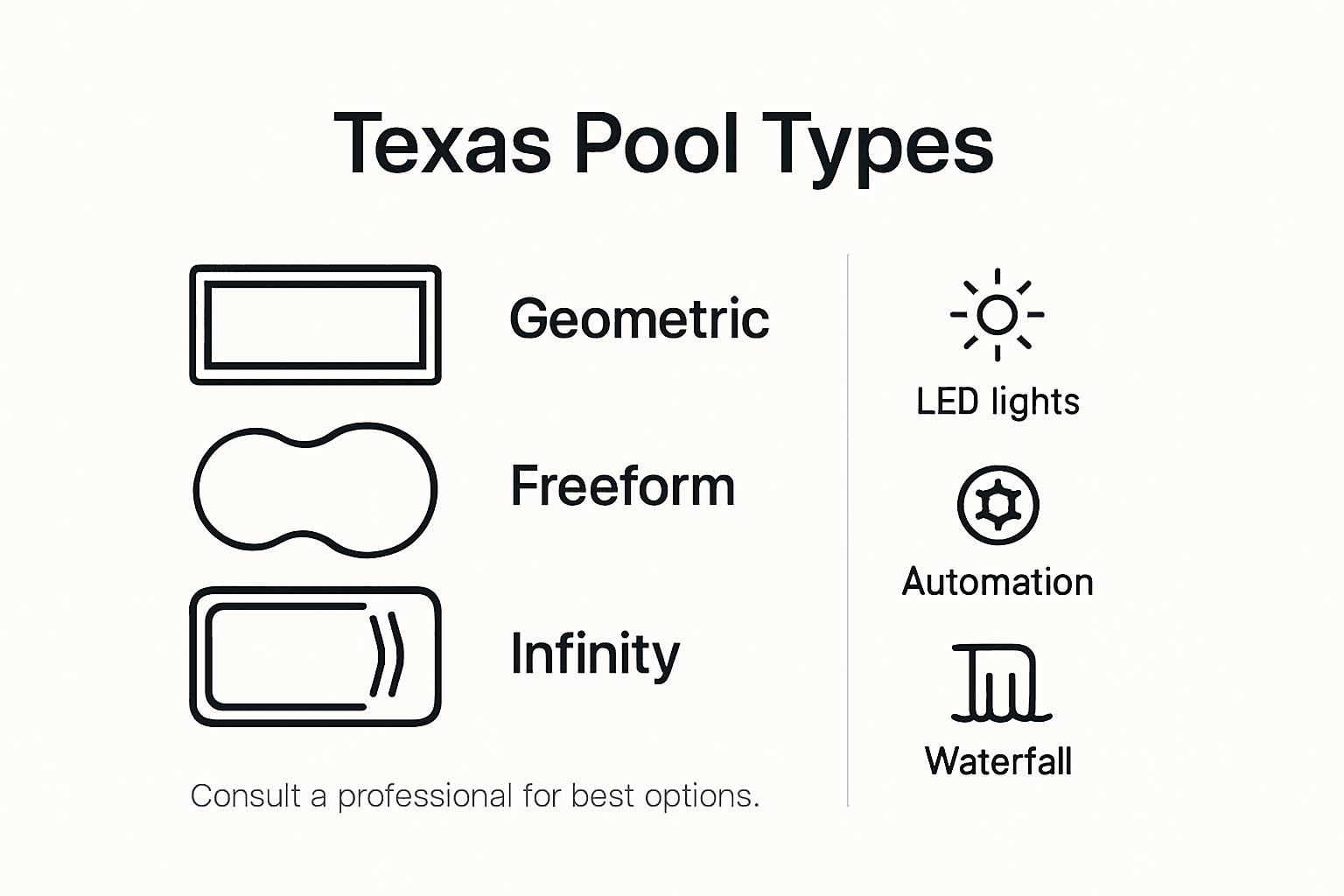 Infographic overview of Texas custom pool types