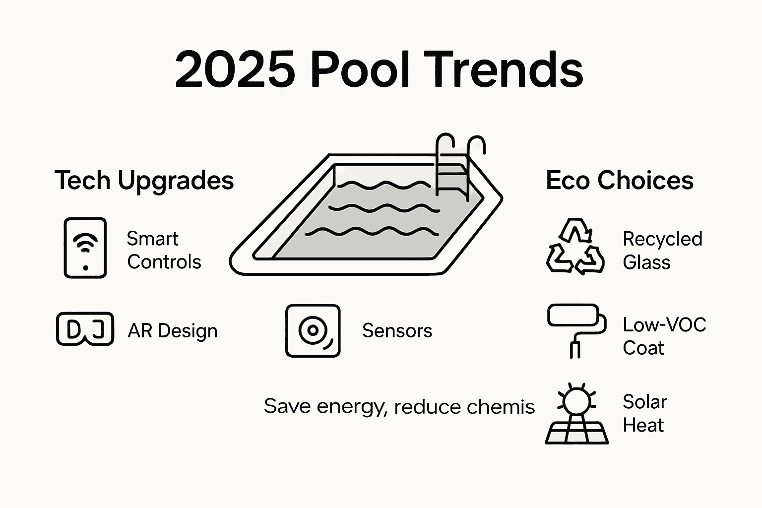Infographic showing eco and tech pool resurfacing trends