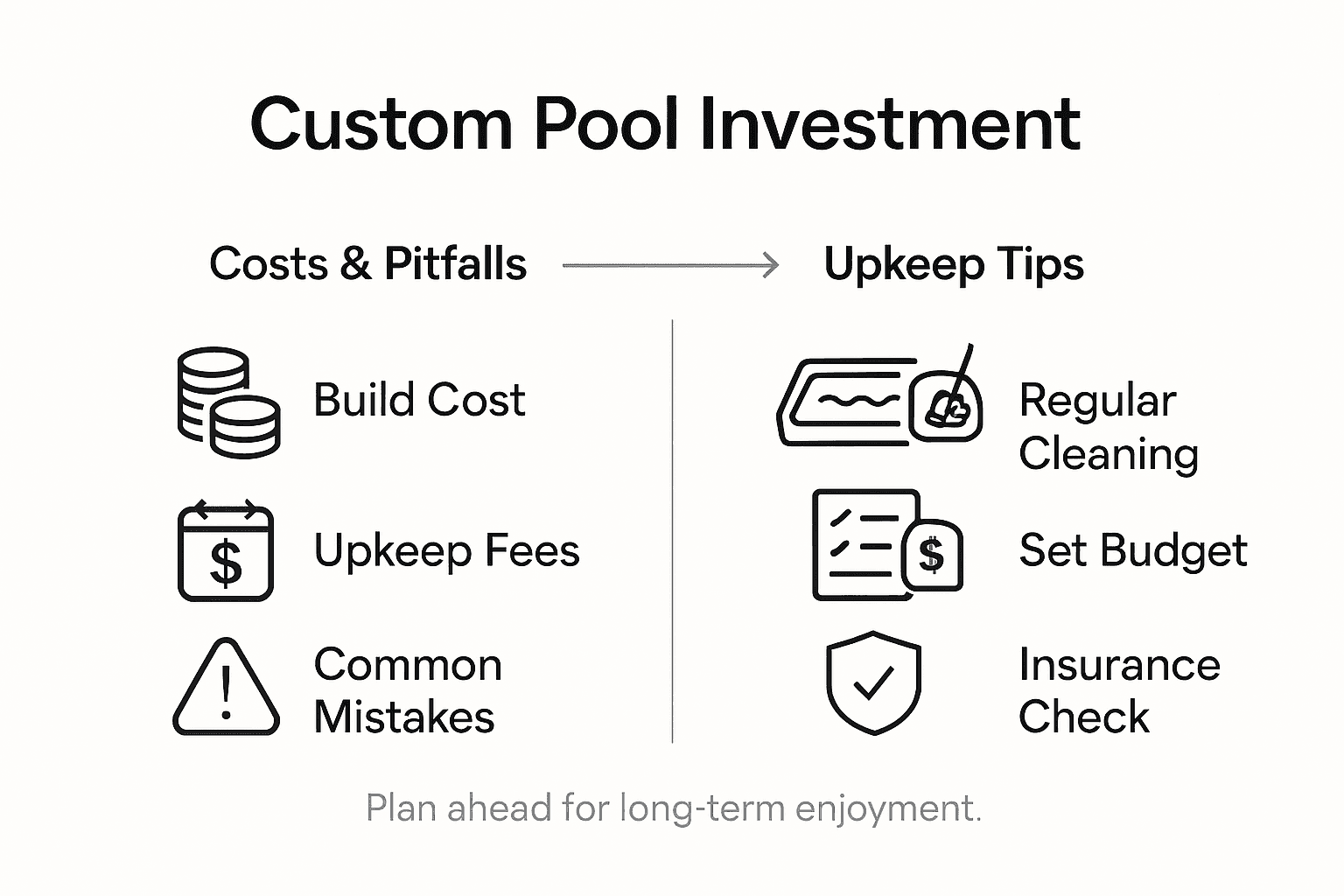 Infographic custom pool costs and upkeep tips