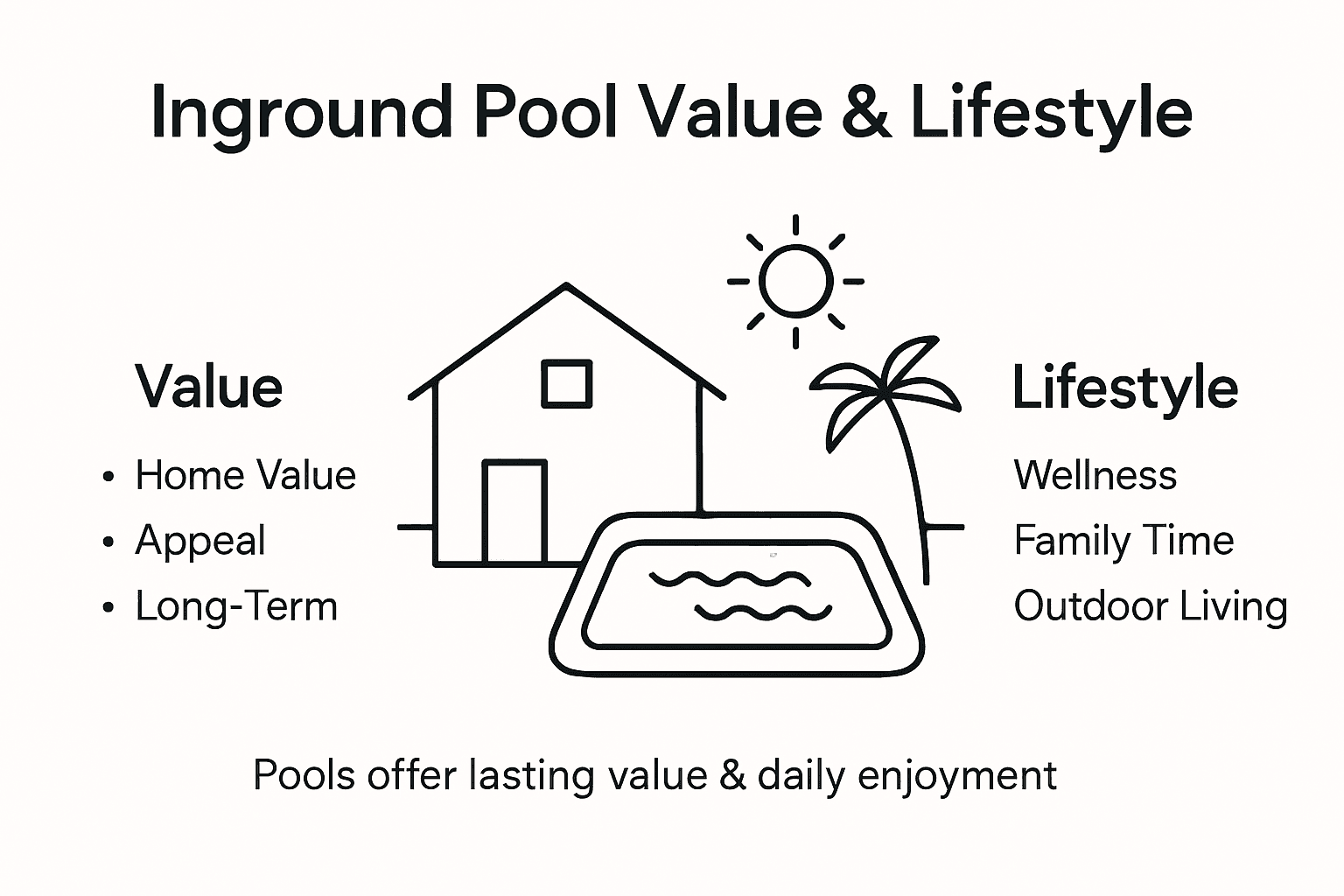 Infographic showing pool value and lifestyle benefits