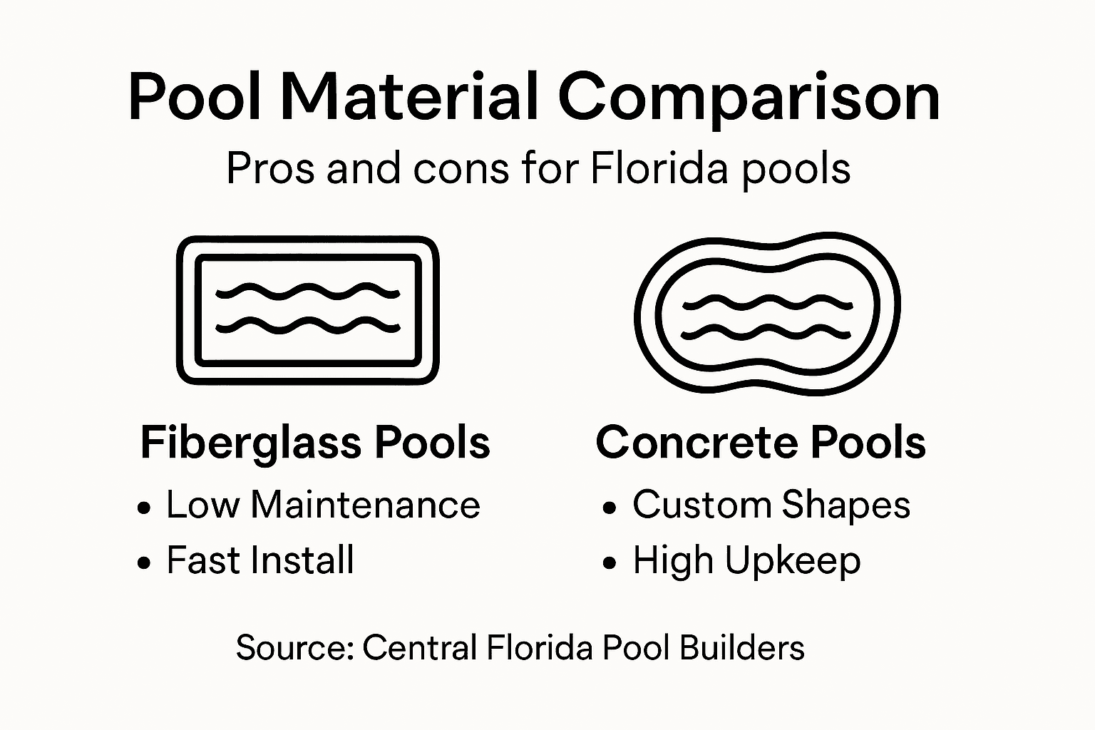 Infographic comparing pool materials benefits