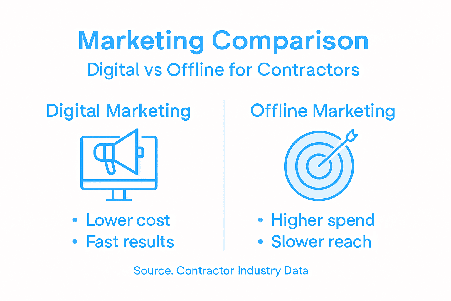 Infographic comparing digital and offline marketing