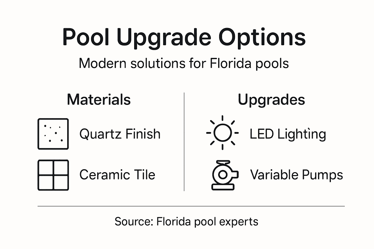 Infographic shows common Florida pool upgrades