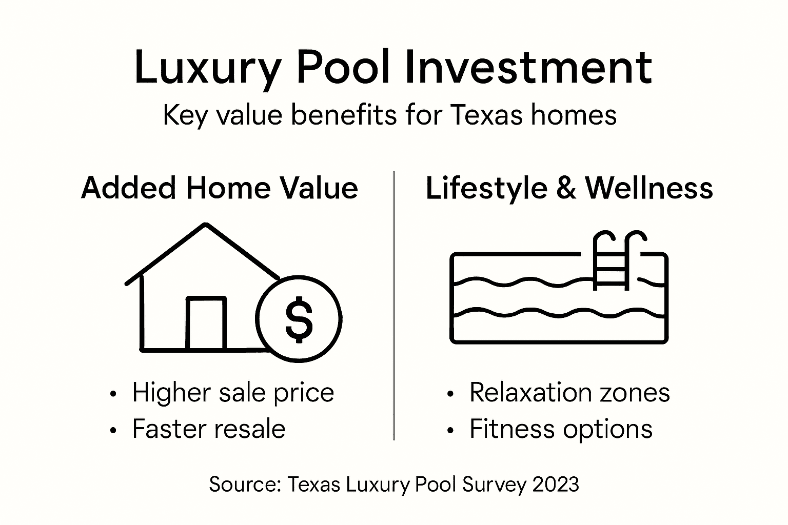 Infographic shows luxury pool value and benefits