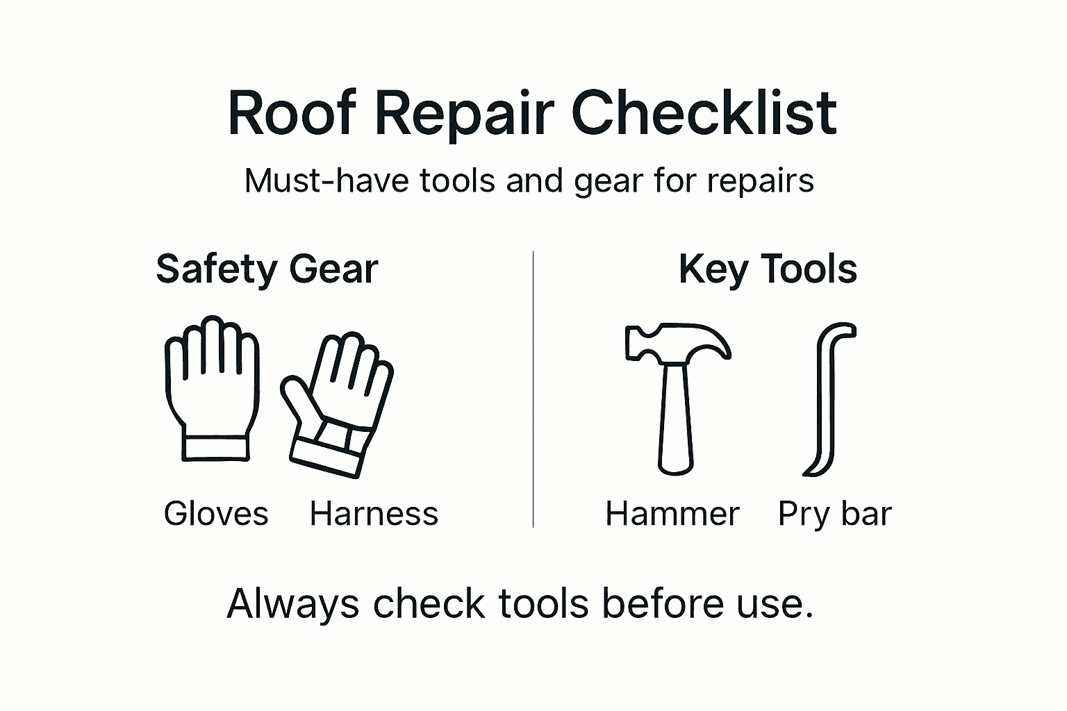 Infographic showing checklist of roof repair tools and gear