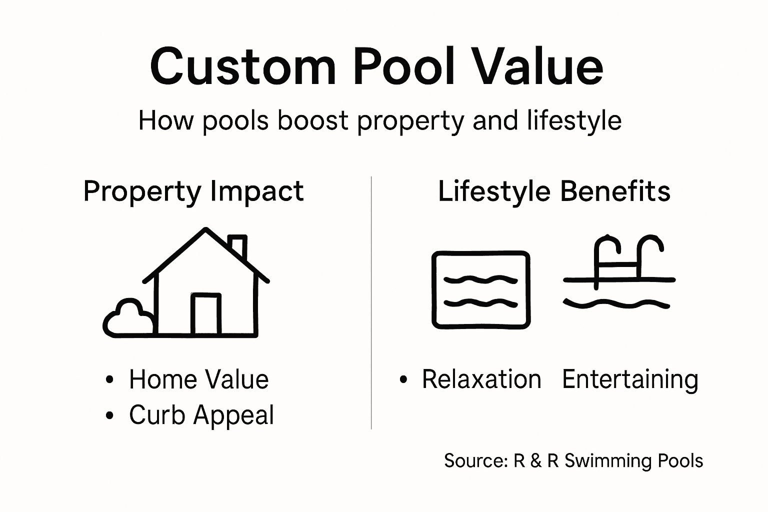 Infographic showing custom pool value breakdown