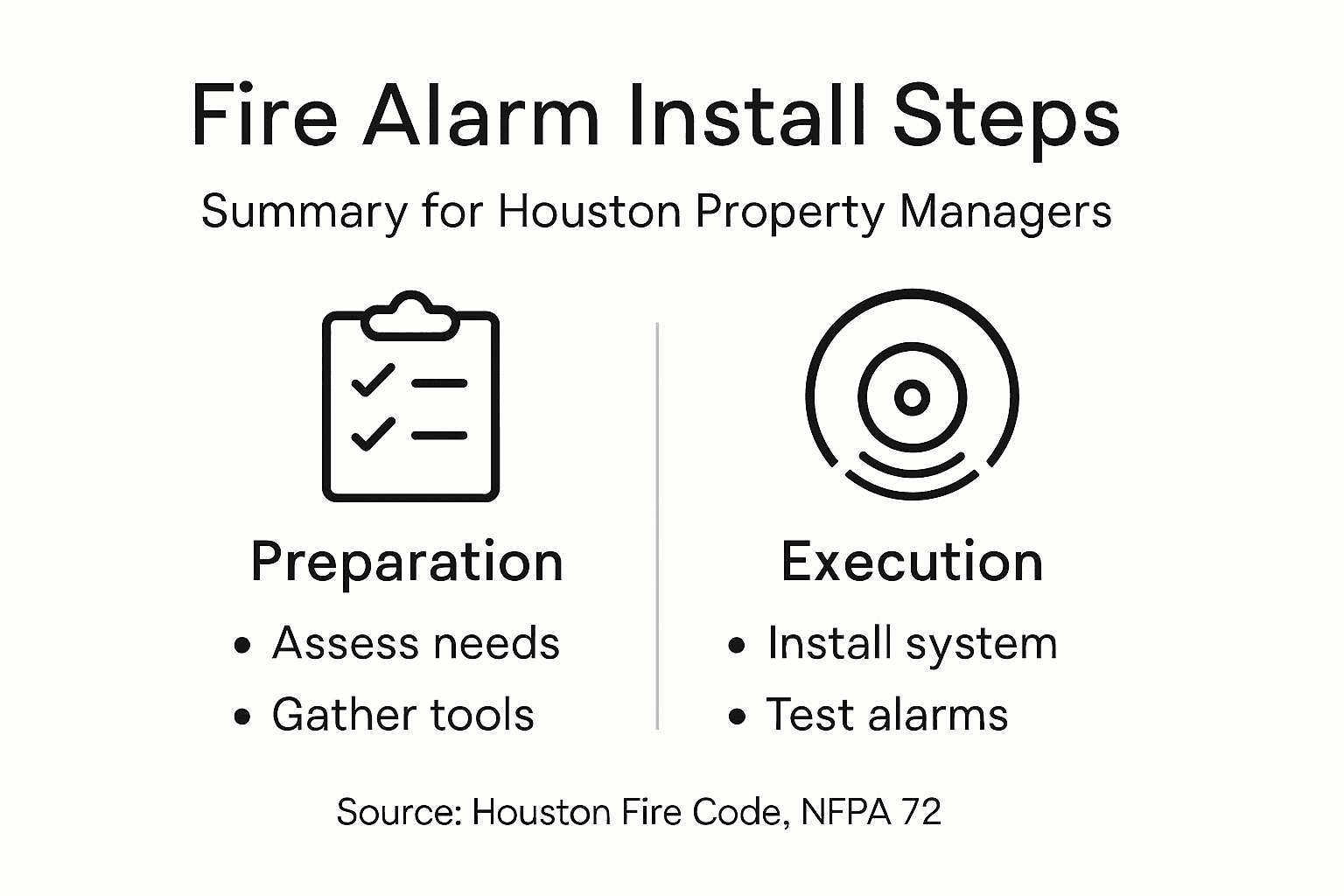 Infographic outlining key fire alarm install steps