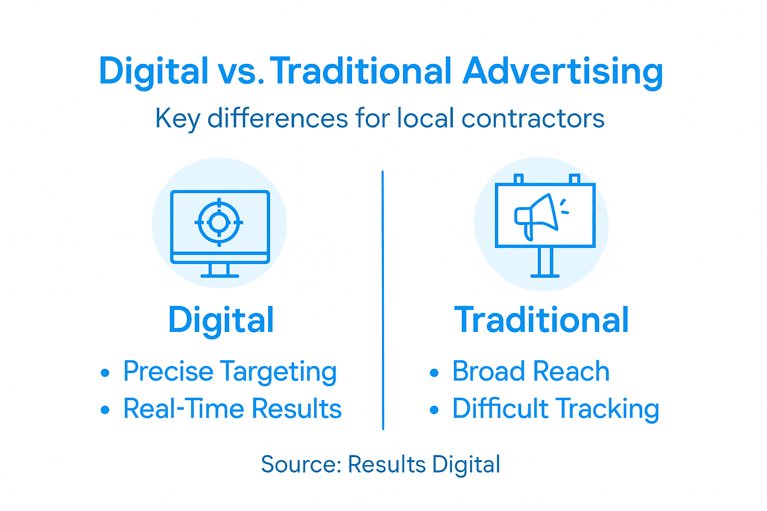 Infographic comparing digital and traditional advertising