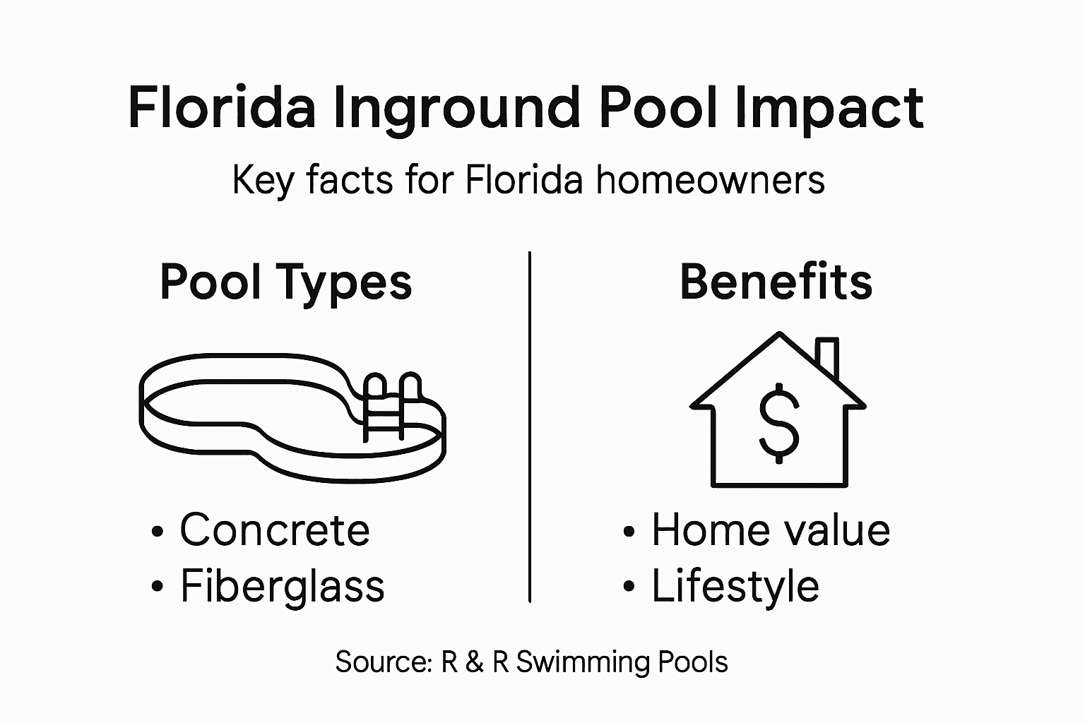 Infographic with Florida pool types and benefits