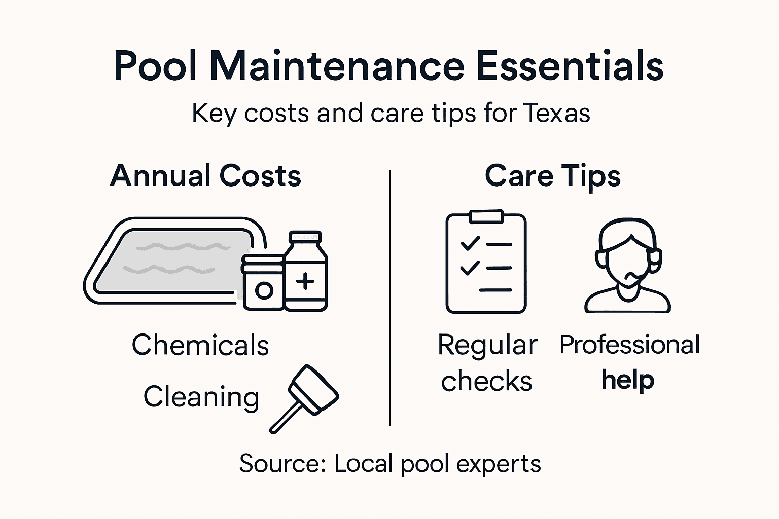 Infographic with pool maintenance costs and tips