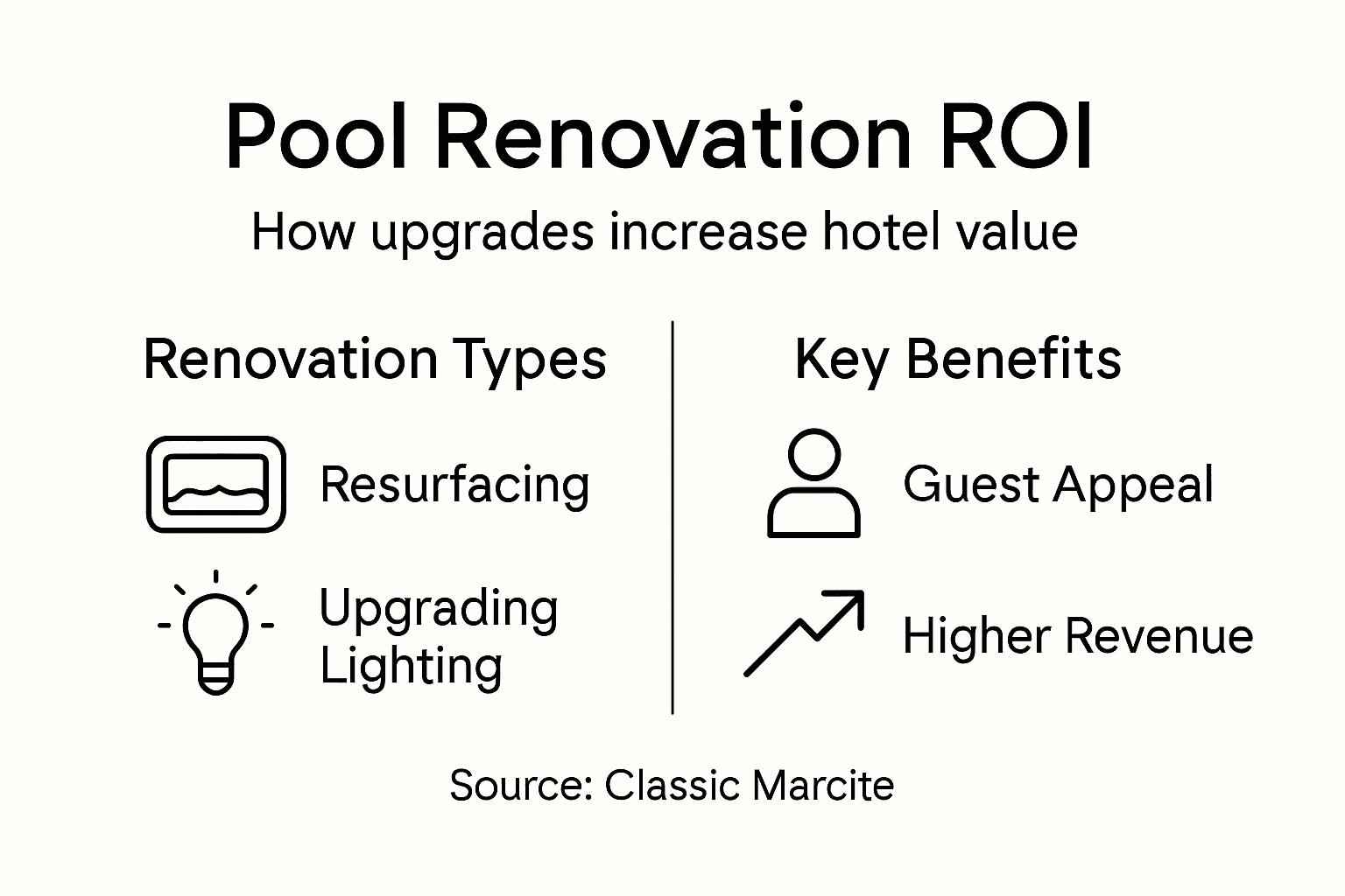 Infographic illustrating pool renovation ROI