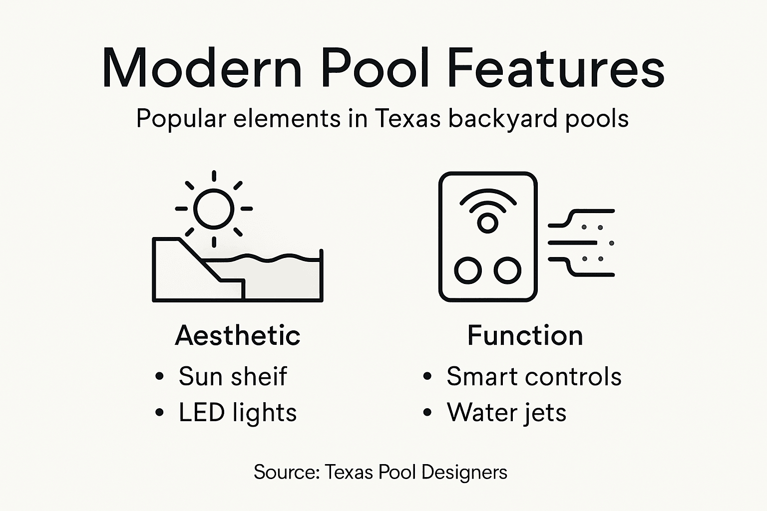 Infographic showing key Texas pool design features