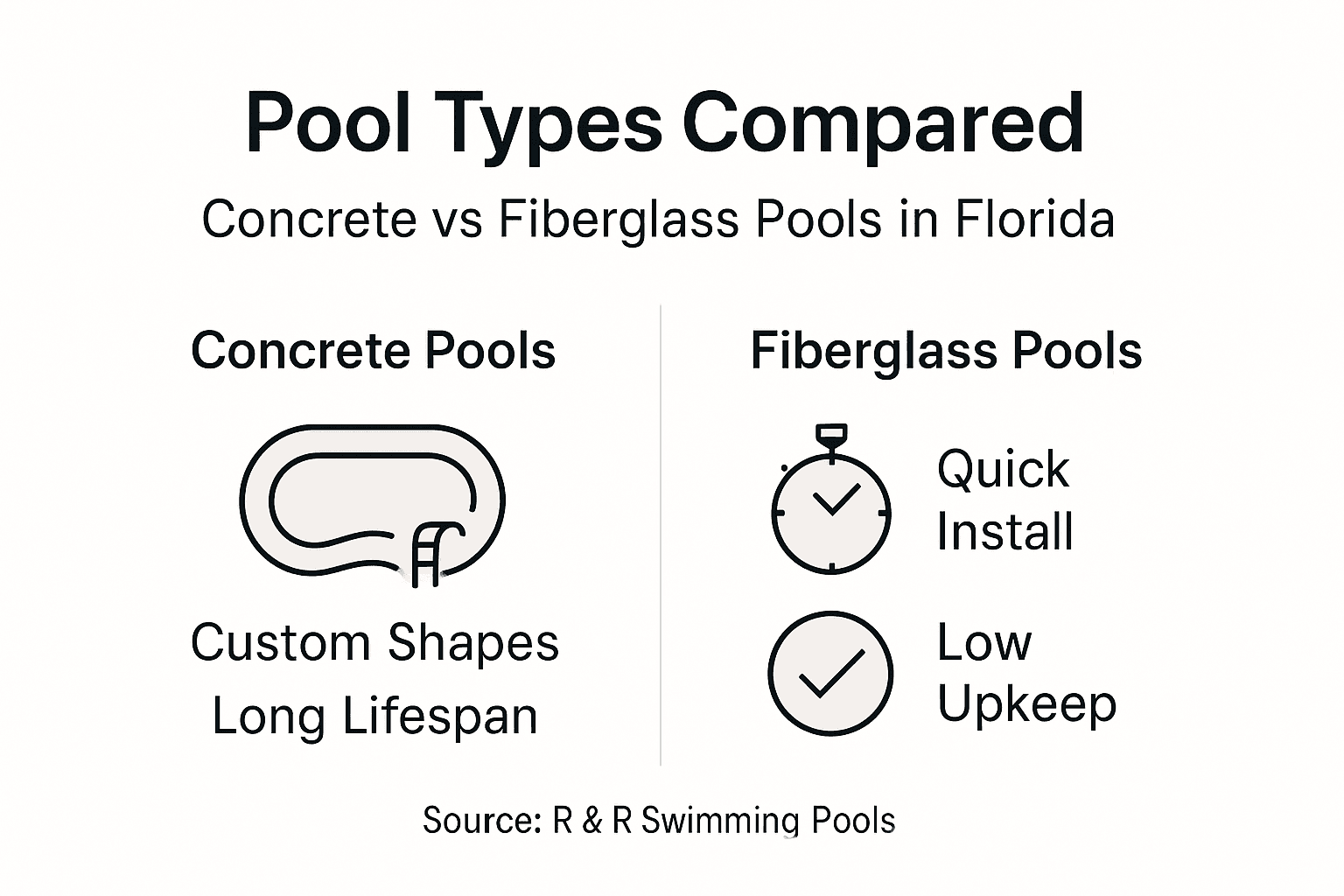 Infographic comparing concrete and fiberglass pools