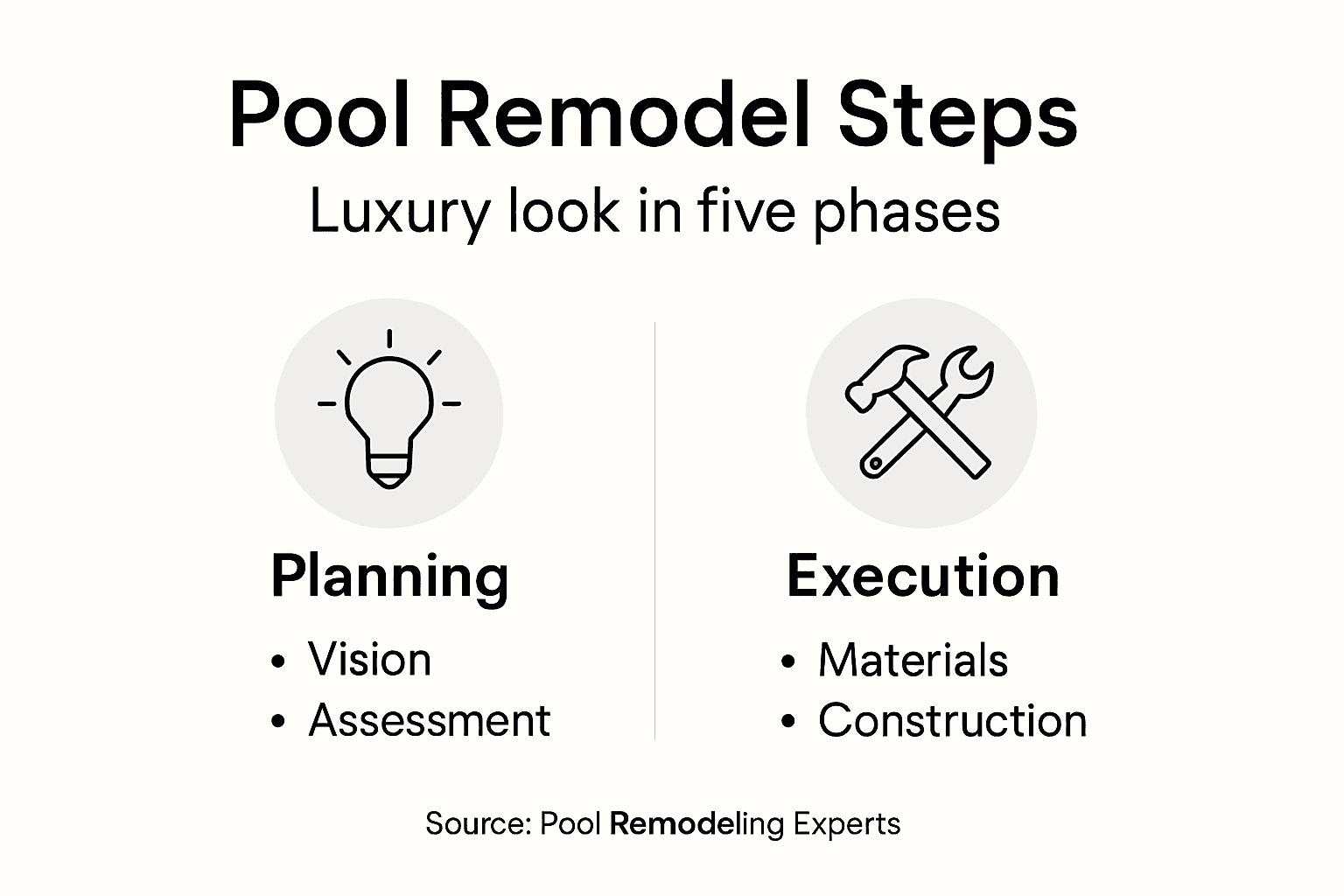 Infographic of pool remodeling steps and phases